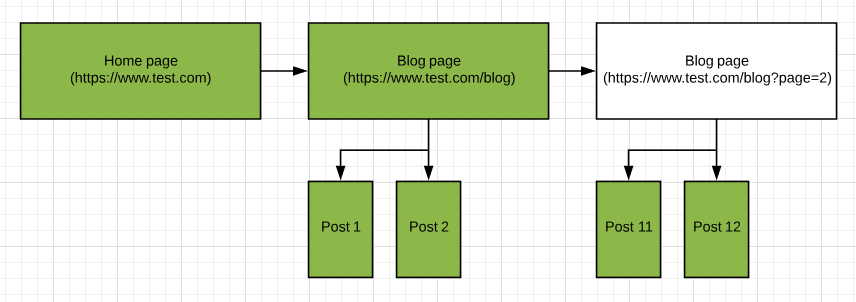 ../_images/crawl-url-diagram.png