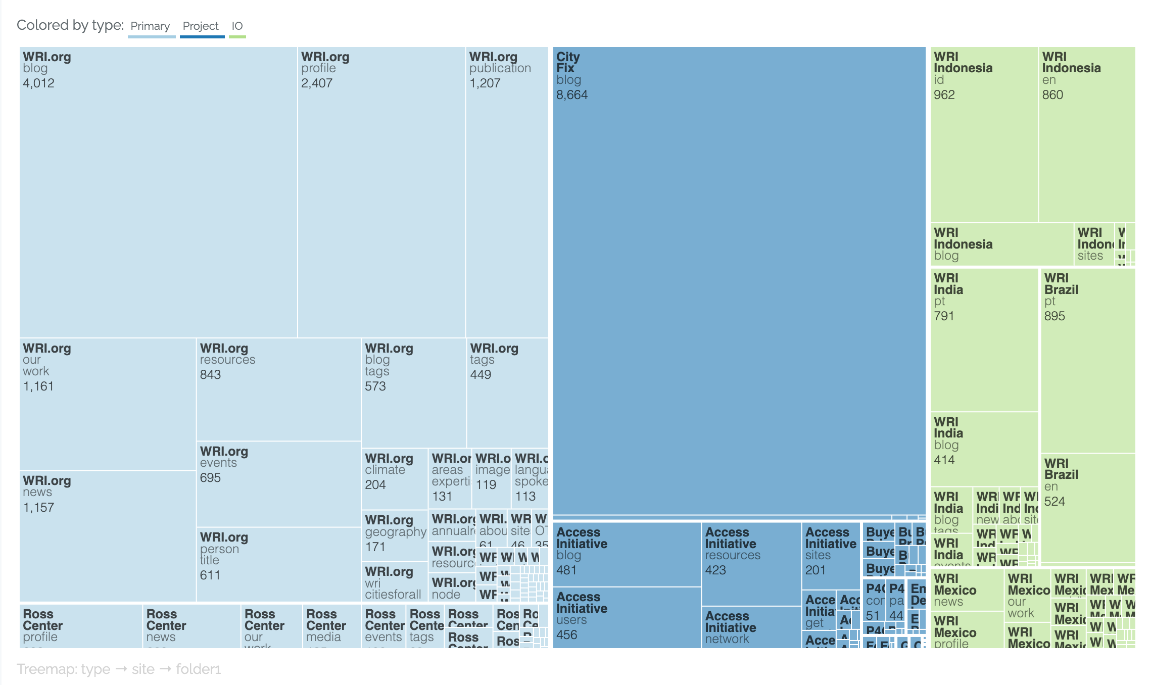 ../_images/treemap-example.png